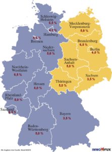 Grunderwerbsteuer Steuersätze der Bundesländer