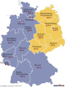 Grunderwerbsteuer Deutschland 2017